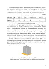 Durpių substrato gabenimo logistinių technologijų tyrimas 16 puslapis