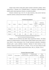 Durpių substrato gabenimo logistinių technologijų tyrimas 17 puslapis