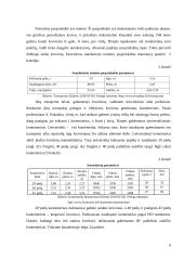 Durpių substrato gabenimo logistinių technologijų tyrimas 6 puslapis