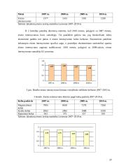 Lietuvos automobilių kelių tinklas, jo plėtros tendencijos ir ypatybės 19 puslapis