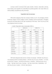 Tiesioginės užsienio investicijos ir jų nauda šaliai 10 puslapis