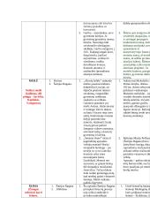 Autorių nagrinėjimas per pagrindines temas 3 puslapis