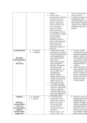 Autorių nagrinėjimas per pagrindines temas 5 puslapis