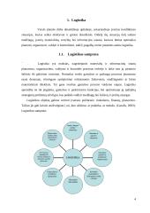 Verslo logistikos procesų ypatumai UAB „Bosca“ 3 puslapis