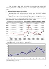 Infliacijos analizė (Baltijos šalyse) 11 puslapis