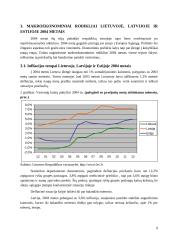 Infliacijos analizė (Baltijos šalyse) 8 puslapis
