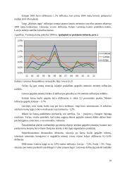 Infliacijos analizė (Baltijos šalyse) 9 puslapis