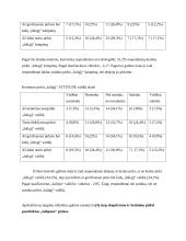 Ryšys tarp skepticizmo ir ketinimo pirkti pasirinktas „žaliąsias“ prekes 11 puslapis