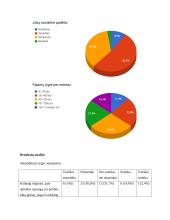 Ryšys tarp skepticizmo ir ketinimo pirkti pasirinktas „žaliąsias“ prekes 9 puslapis