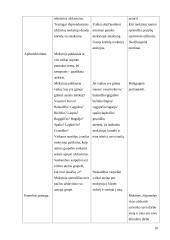 Ugdymo metodikų praktika. Dienoraštis 10 puslapis