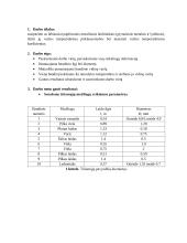 Metalų laidininkų savybių tyrimas