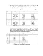 Metalų laidininkų savybių tyrimas 2 puslapis