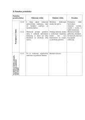 Teisės pagrindų ugdomoji pamokos analizė 2 puslapis