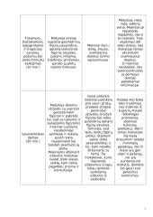 Matematikos ugdomoji pamokos analizė 5 puslapis