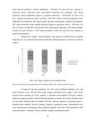 AB „Snaigė“ veiklos analizė 14 puslapis