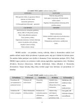 UAB „Sėdimaišas“ verslo planas 9 puslapis