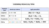 Cheminė lygtis – užrašyta cheminė reakcija 11 puslapis