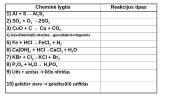 Cheminė lygtis – užrašyta cheminė reakcija 12 puslapis