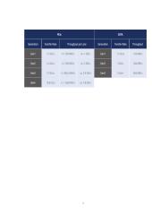 SSD vs NVMe 6 puslapis