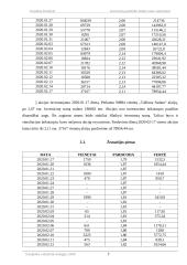 Investicinio portfelio valdymas 7 puslapis