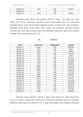 Investicinio portfelio valdymas 8 puslapis