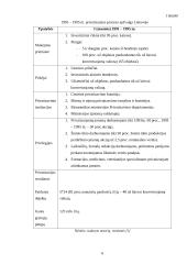 Valstybės ir savivaldybių turto privatizavimas 1991-1995 metais 5 puslapis