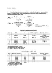 Paskolos amortizacija