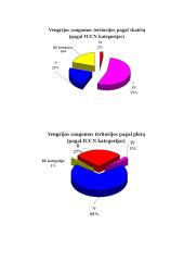 Vengrijos saugomos teritorijos 5 puslapis