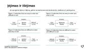 Fudenberg ir Tirole sistema, įėjimo į rinką atgrasymas 5 puslapis