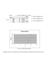 Vidutinės gyvenimo trukmės statistinė analizė 6 puslapis