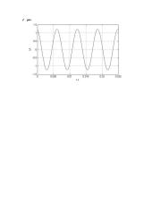 Vienfazės sinusinės elektros grandinės tyrimo ataskaita 7 puslapis