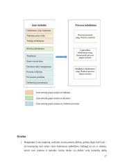 Lean metodų ir tobulinimo tipų analizė 16 puslapis