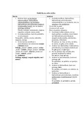 Dalelyčių ne, nebe rašyba