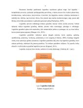 Logistinės įmonės „Y“ veiklos analizė 6 puslapis