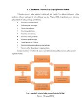 Logistinės įmonės „Y“ veiklos analizė 8 puslapis