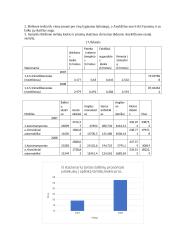 Aplinkosaugos laboratoriniai 3 puslapis