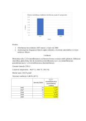 Aplinkosaugos laboratoriniai 5 puslapis