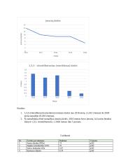 Aplinkosaugos laboratoriniai 6 puslapis