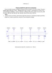 Strypo projektinės apkrovos nustatymas ir kiti uždaviniai 2 puslapis