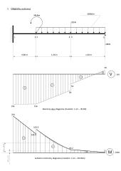 Strypo projektinės apkrovos nustatymas ir kiti uždaviniai 8 puslapis