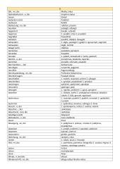 Pagrindiniai vokiečių-lietuvių žodžiai 2 puslapis