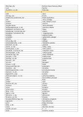 Pagrindiniai vokiečių-lietuvių žodžiai 11 puslapis