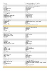 Pagrindiniai vokiečių-lietuvių žodžiai 14 puslapis