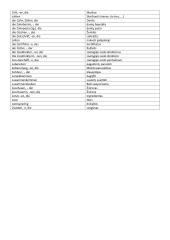 Pagrindiniai vokiečių-lietuvių žodžiai 15 puslapis