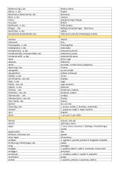 Pagrindiniai vokiečių-lietuvių žodžiai 3 puslapis