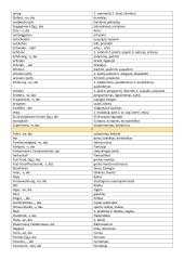 Pagrindiniai vokiečių-lietuvių žodžiai 4 puslapis