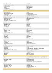 Pagrindiniai vokiečių-lietuvių žodžiai 6 puslapis