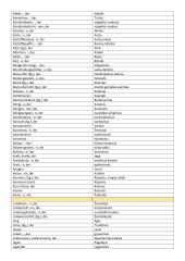 Pagrindiniai vokiečių-lietuvių žodžiai 7 puslapis