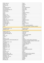 Pagrindiniai vokiečių-lietuvių žodžiai 10 puslapis