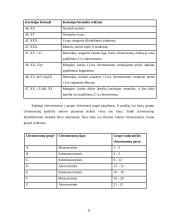 Chromosomos ir žmogaus kariotipo savitumas 11 puslapis